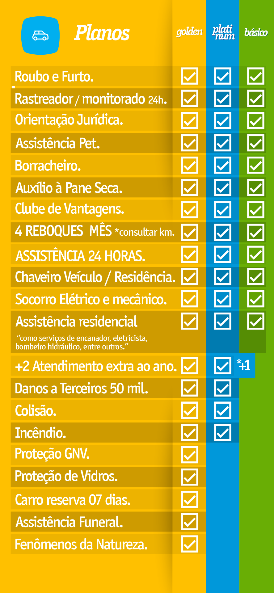 tabela de planos da bem brasil